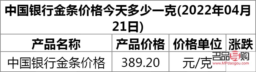 中国银行黄金价格2022年2月(中国银行黄金价格2022年2月份)