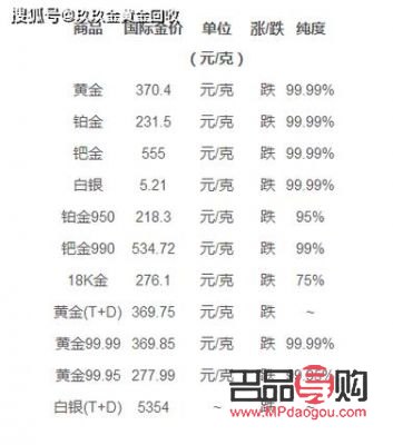 <h3>哪个银行买黄金回购靠谱？</h3>