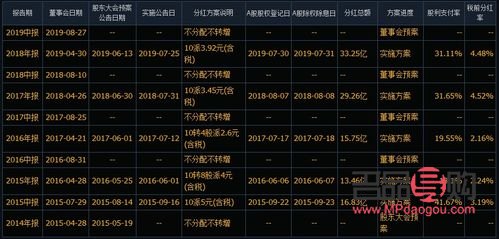 <h3>哪个银行买黄金回购靠谱？</h3>