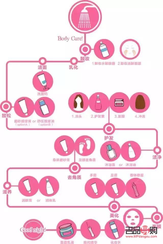 <h1>女性日常身体护理全攻略</h1>