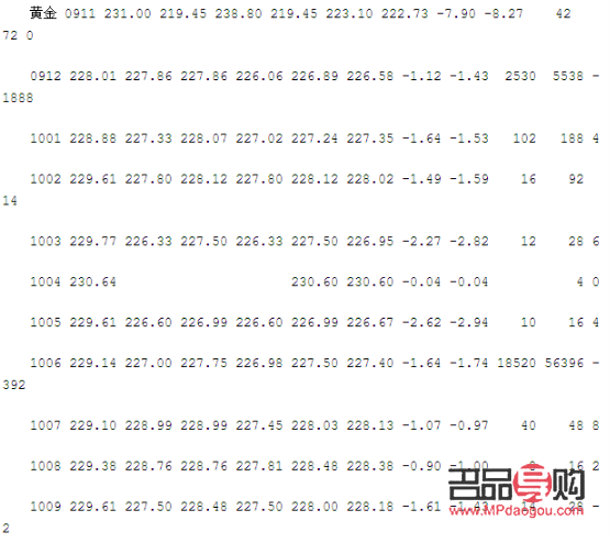2022年10月21号黄金期货行情(10月21日黄金价格)