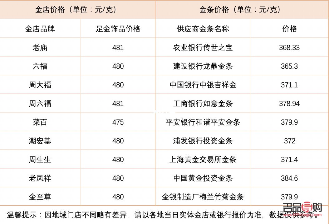 <h3>2021年金店排行榜：权威盘点，引领黄金投资新潮流</h3>