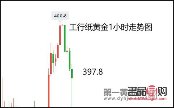 哪个银行还可以买纸黄金(哪个银行还可以买纸黄金币)