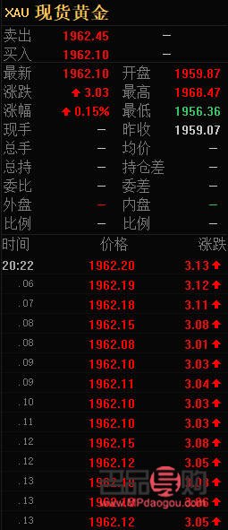 <h1>新手如何稳健投资现货黄金？</h1>