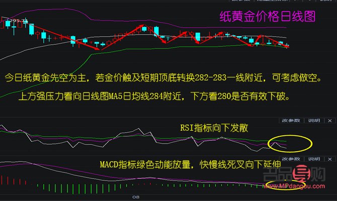 纸黄金价格实时走势图实时行情(纸黄金价格走势图今日)