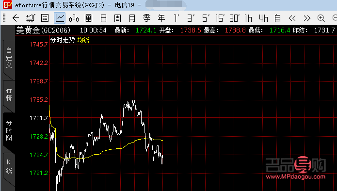 黄金期货开户指南：从零开始，轻松掌握投资黄金期货的方法
