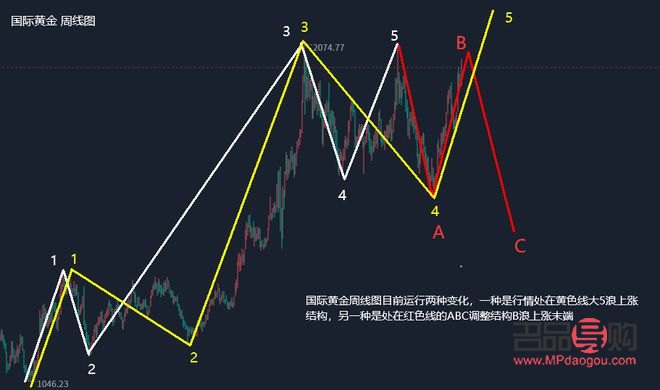 <h3>黄金走势图实时行情分析（10月29日）</h3>