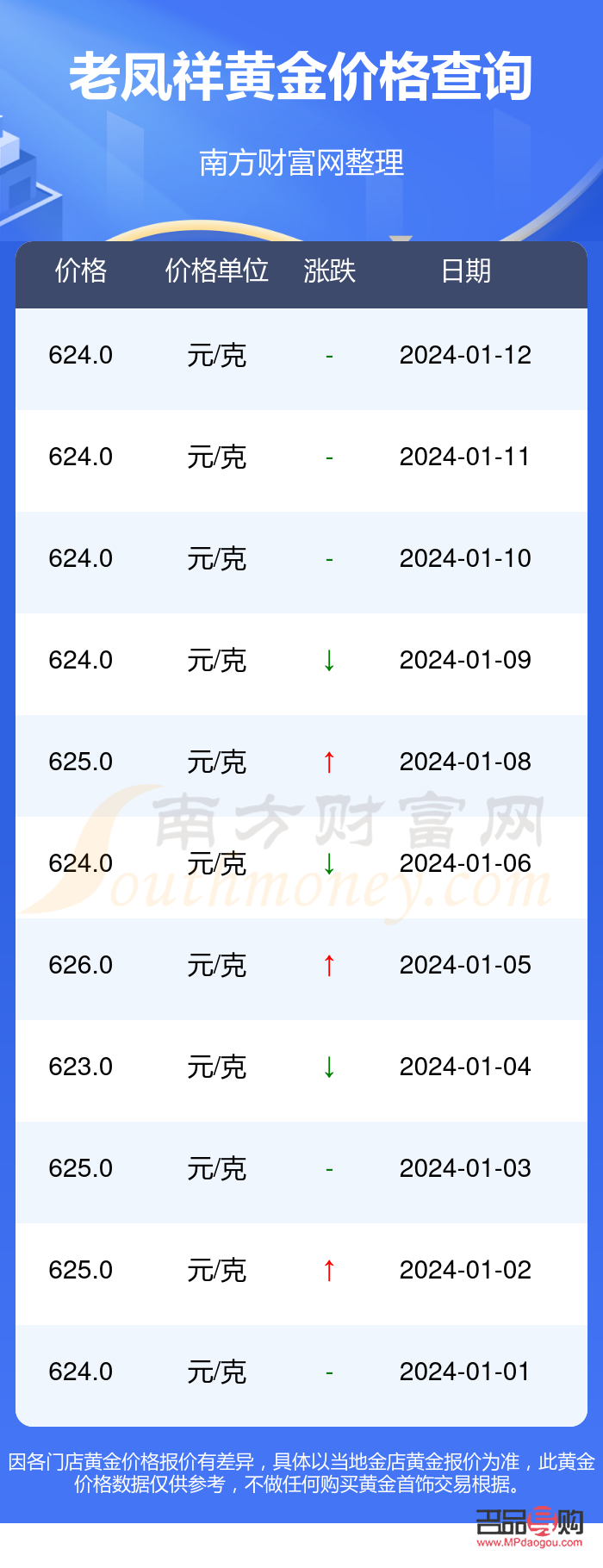 老凤祥金店今日黄金价(老凤祥金店今日黄金价格多少钱一克)