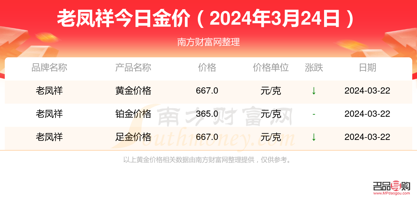 老凤祥金店今日黄金价(老凤祥金店今日黄金价格多少钱一克)
