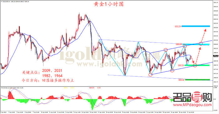 <h3>国内黄金价格实时行情走势分析</h3>
