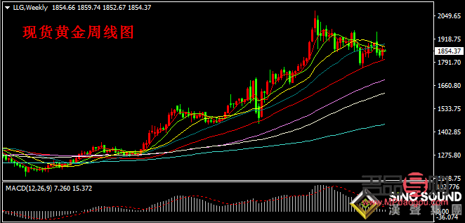<h3>国内黄金价格实时行情走势分析</h3>
