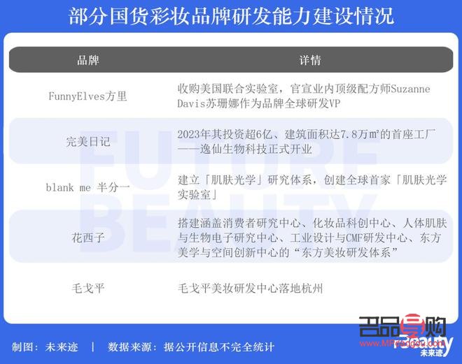 如何研发彩妆(如何研发彩妆品牌)