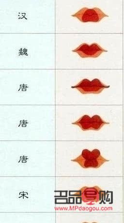 <h3>古代彩妆怎么画</h3>
