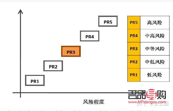 银行投资金条：明智之选还是潜在风险？
