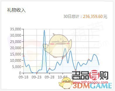 <h3>虎牙礼物价格概览——探索虚拟礼物的价值世界</h3>