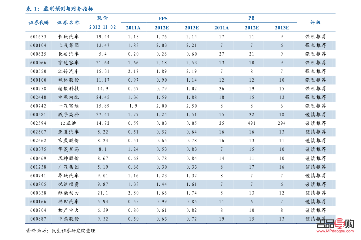 重庆黄金回收价格查询指南