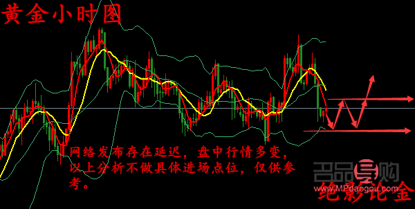 黄金行情分析操作建议(黄金行情分析操作建议)