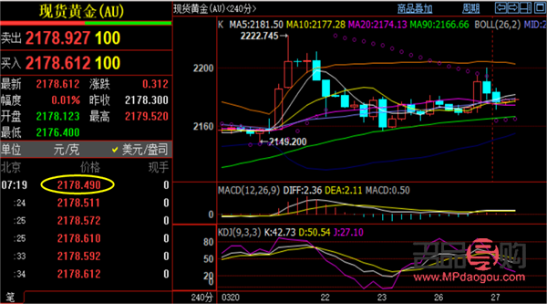黄金行情分析操作建议(黄金行情分析操作建议)