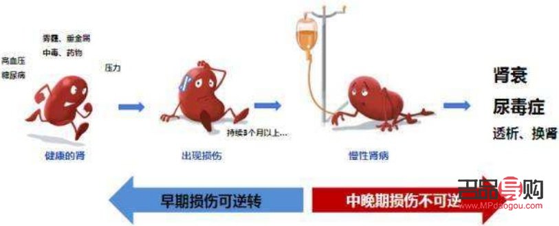尿毒症患者的身体护理全攻略