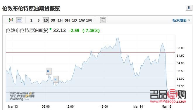 上海黄金交易所今日金价实时行情伦敦(上海黄金和伦敦金走势对比)