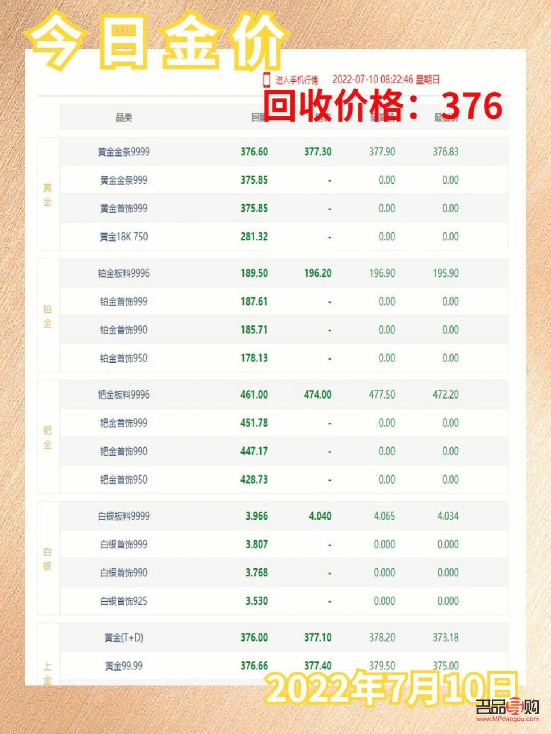 今日投资金条回收价格查询(投资金条回收价格查询今日)