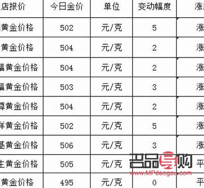 今天亚一金店黄金价格(今天亚一金店黄金多少一克)
