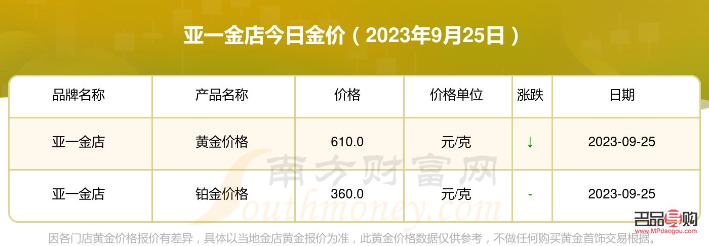 今天亚一金店黄金价格(今天亚一金店黄金多少一克)