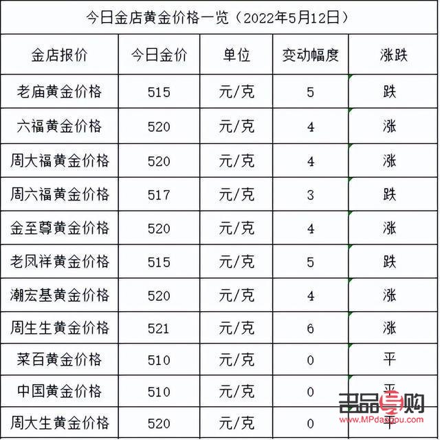 今日银行黄金价格查询(今日银行黄金价格查询官网)