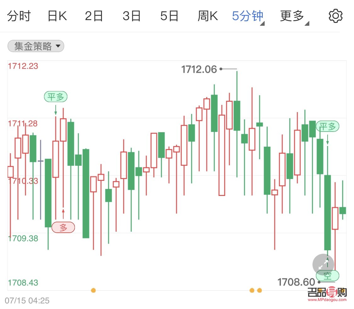 <h3>黄金期货走势今日深度剖析</h3>