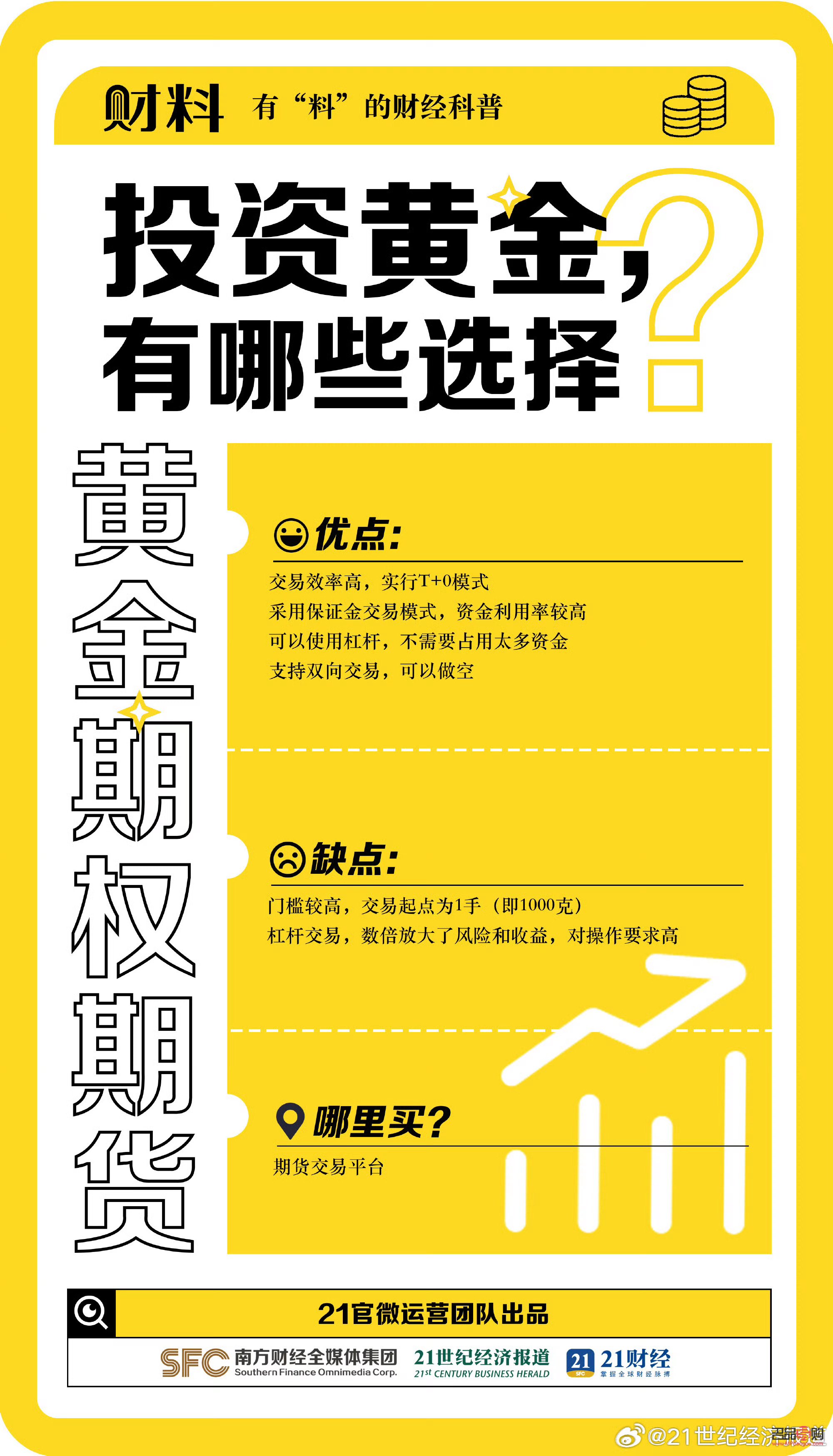 最近投资黄金怎么样(最近投资黄金怎么样啊)