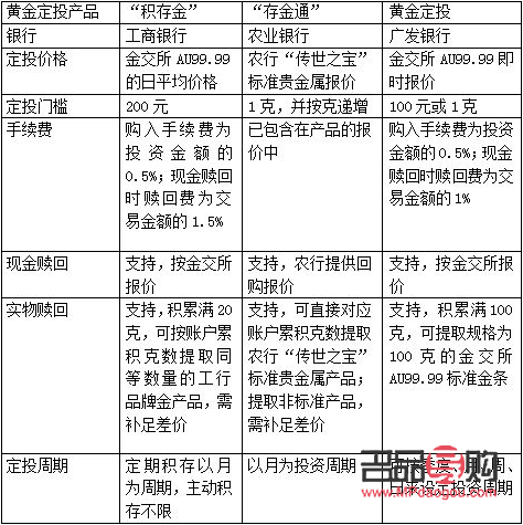黄金购买指南：选择哪家银行更明智？