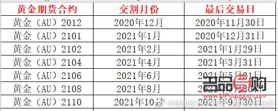 黄金期货什么交易所便宜(黄金期货什么交易所便宜一点)