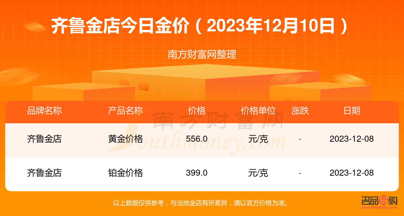 齐鲁金店电话号码(齐鲁金店电话号码查询)