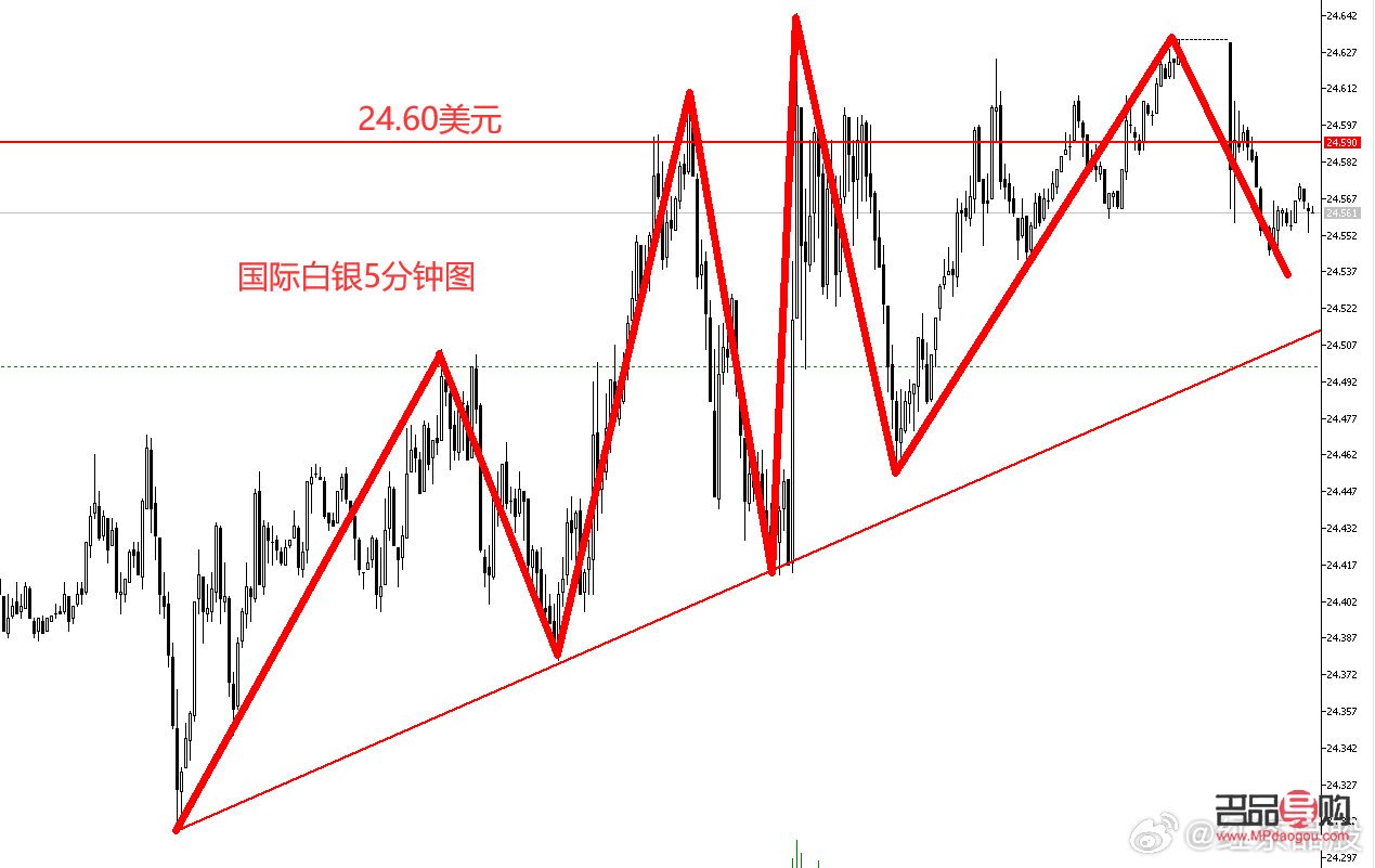 国际黄金白银行情(国际黄金白银行情软件)