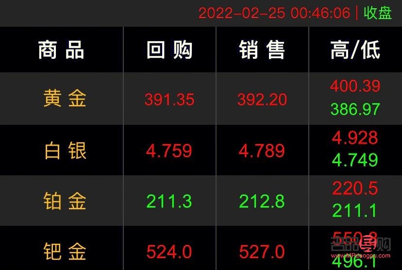国际黄金白银行情(国际黄金白银行情软件)