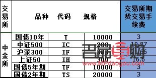 <h3>深圳外盘COMEX黄金期货开户指南</h3>