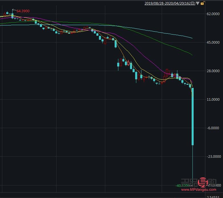 <h3>纽约黄金期货交割日：黄金市场的重要时刻</h3>