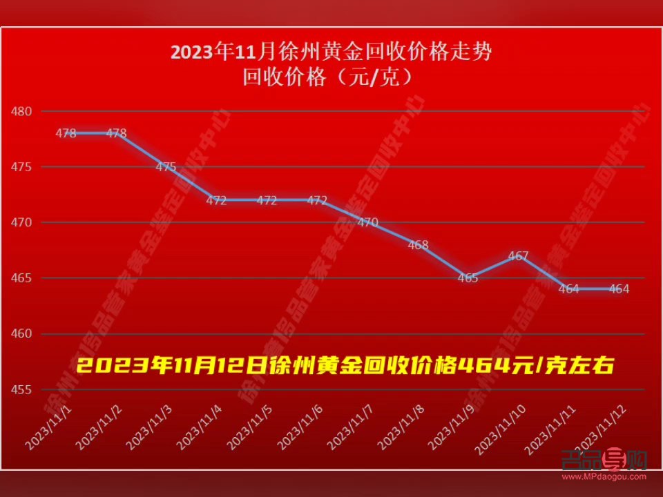 <h3>徐州黄金回收价格一览表</h3>
