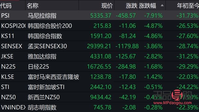 <h3>中信期货黄金一手手续费详解</h3>