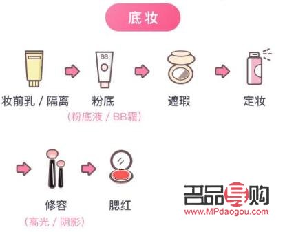 <h3>新手如何选购彩妆？一站式指南助你轻松入门</h3>