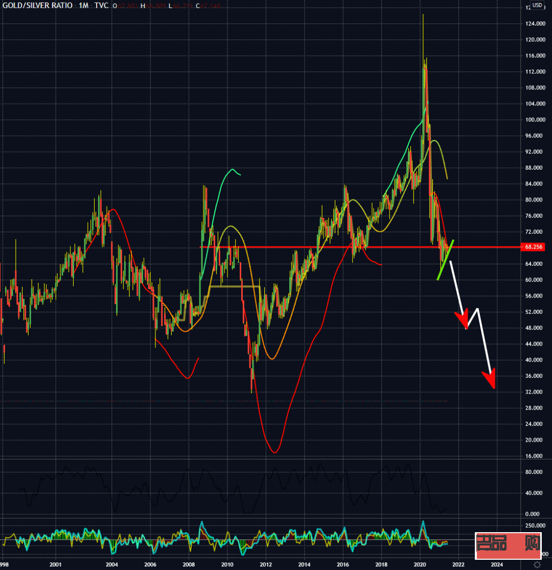 黄金白银投资网(黄金白银投资可靠吗)