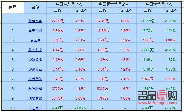 贵金属投资软件排名(贵金属投资软件排名榜)