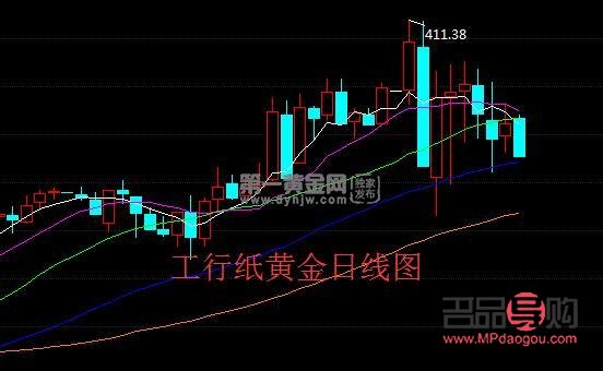 纸黄金最近行情(纸黄金最近行情怎么样)