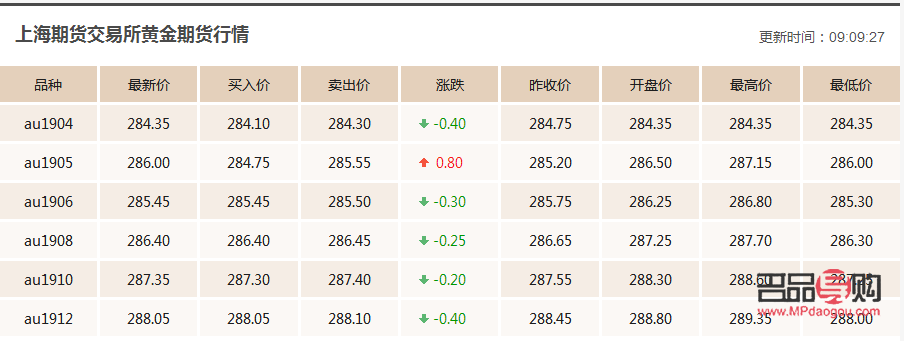 纸黄金最近行情(纸黄金最近行情怎么样)