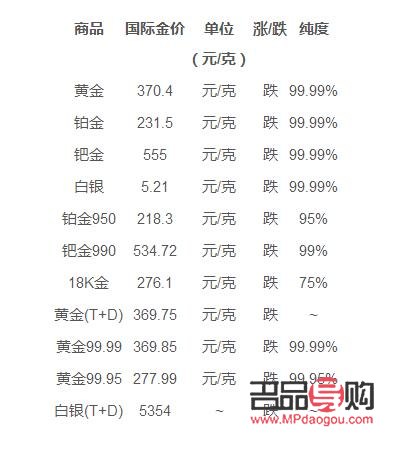 今天黄金回收大盘价(今天黄金回收大盘价多少钱一克)