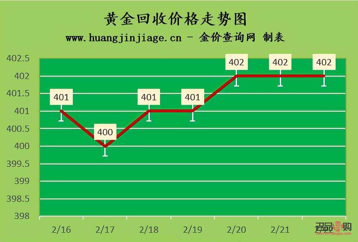 今天黄金回收大盘价(今天黄金回收大盘价多少钱一克)