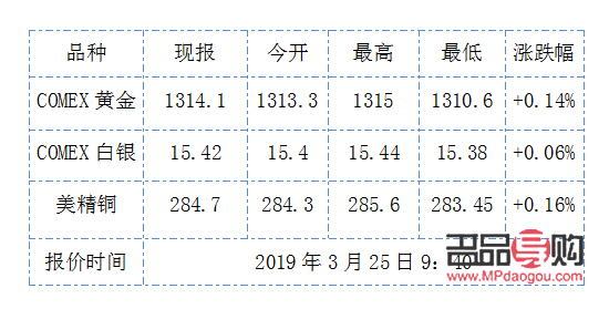 黄金期货结算(黄金期货结算时间)