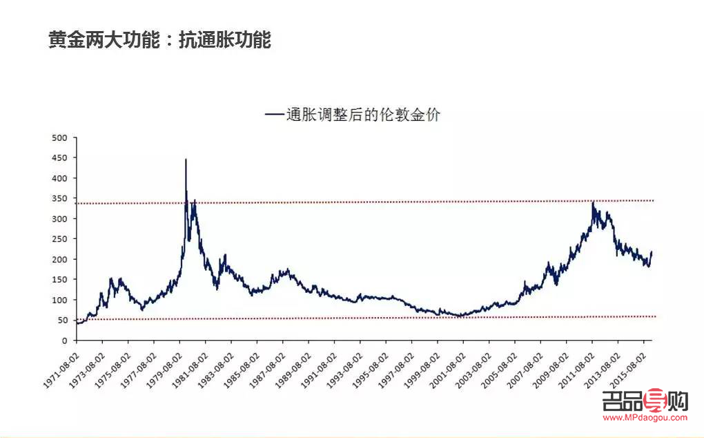 <h1>黄金投资：当下是否合适？</h1>
