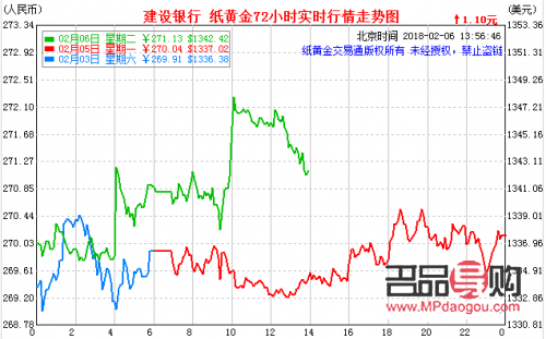 建设银行纸黄金价格今日(今日建设银行纸黄金的价格)