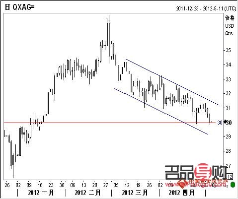 <h3>工商银行黄金历史走势分析</h3>